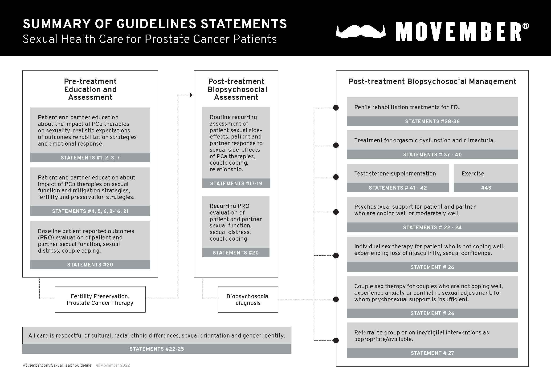 Clinical Guidelines Preview